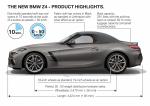 BMW Z4 M40i 2018 года (WW)